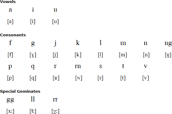 Greenlandic pronunciation