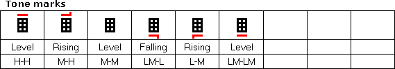 Grid Script tone markers