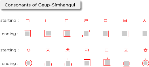 Geup-Simhangul consonants