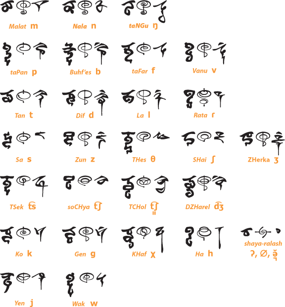 Golic Vulcan consonants