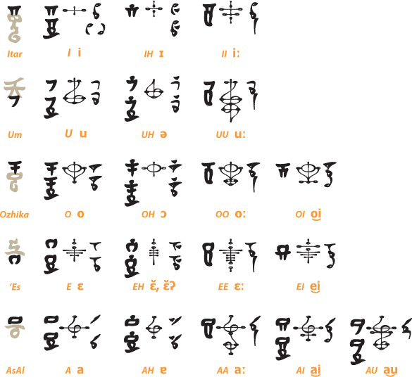 Golic Vulcan vowels