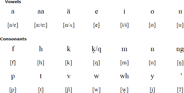 Hamtai alphabet and pronunciation