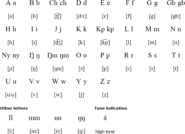 Hanga alphabets and pronunciation