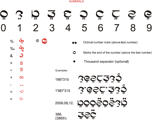 Harta numerals