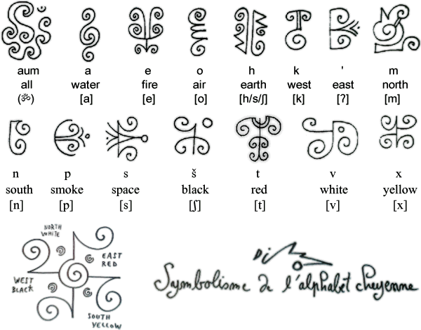 Hena'haa Nehe script