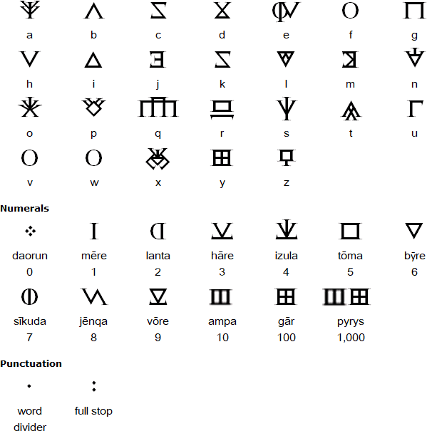 High Valyrian script