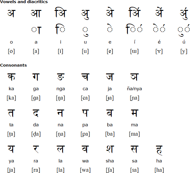 Devanagari alphabet for Hill Miri