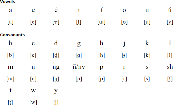 Latin alphabet for Hill Miri