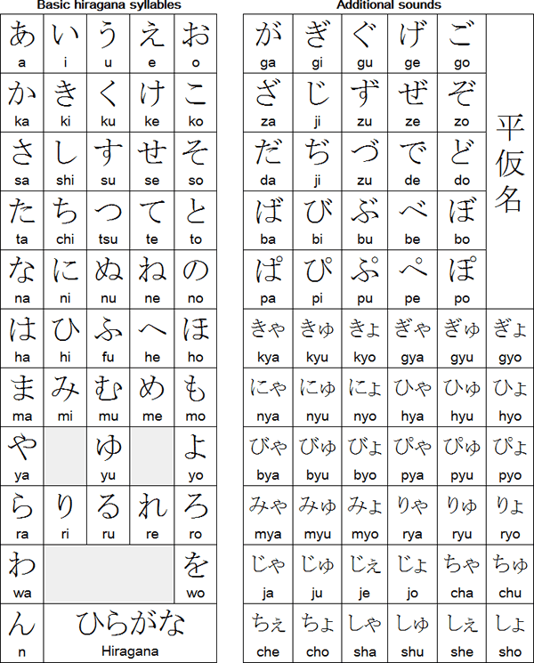 Hiragana syllabary