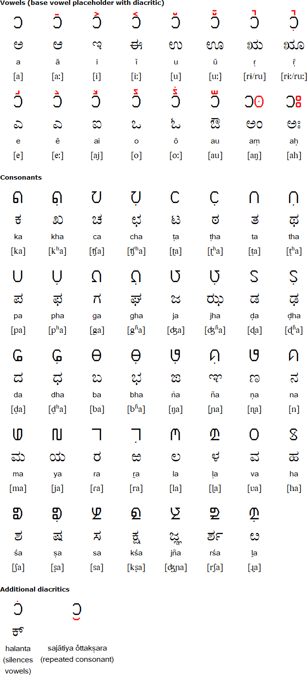 Hosalipi script