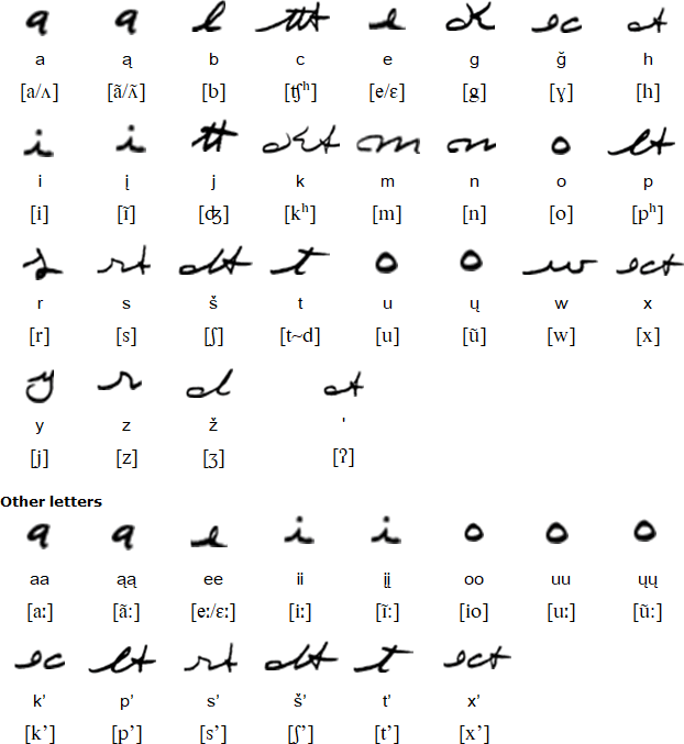 Hočąk Syllabary