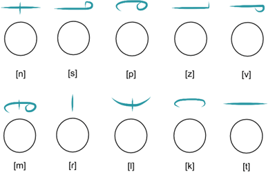 Hynna superscripts