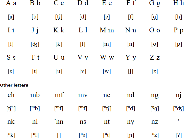 Ibinda alphabet