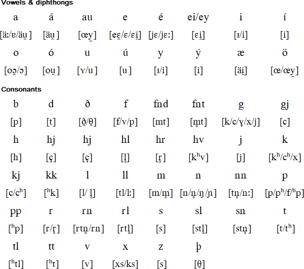 Icelandic pronunciation