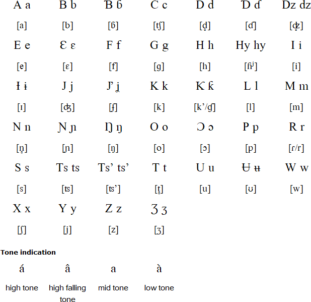 Ik alphabet