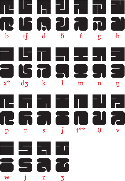 Ineon consonants