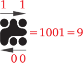 How Ineon numerals works