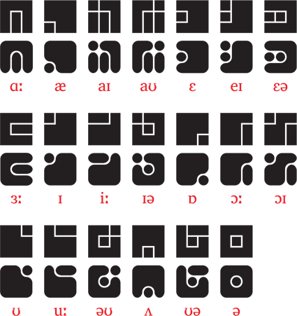 Ineon vowels and diphthongs