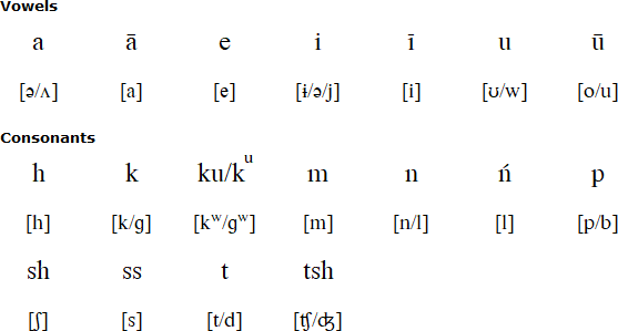 Innu pronunciation