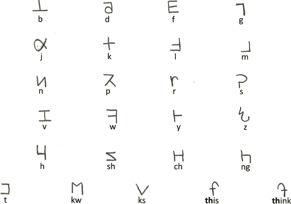 Iqleut consonants