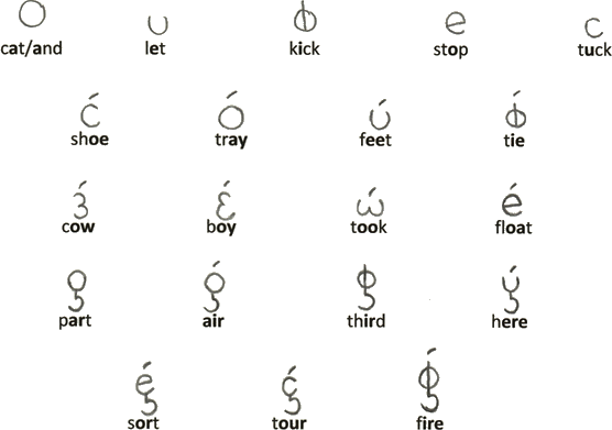 Iqleut vowels