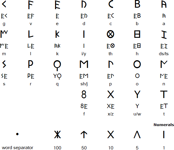 Italicish alphabet