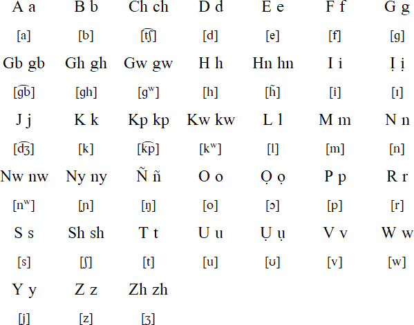 Izon alphabet (Egbema dialect - 1970s)