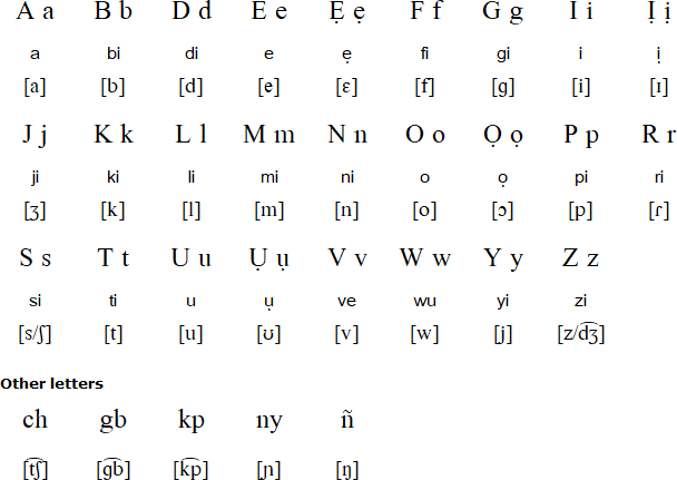 Izon alphabet