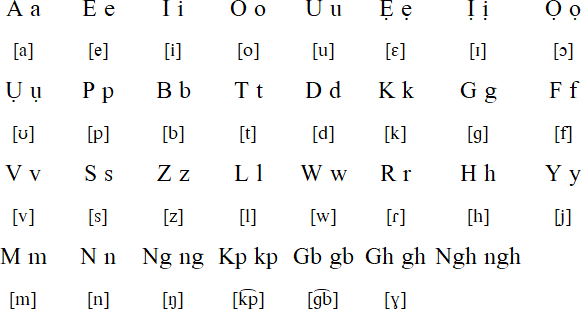 Izon alphabet (1912)