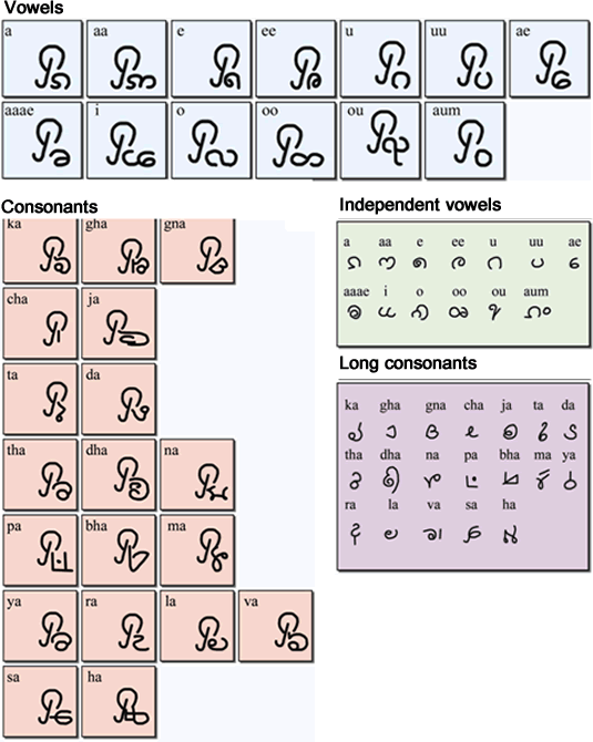 Jatapu script