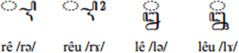 Javanese vowels and vowel diacritics (Akṣara Swara)