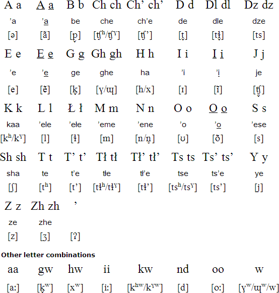 Jicarilla pronunciation