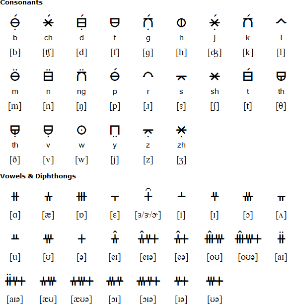 Jigul Worldscript for English