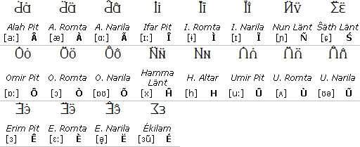 Additional JSEA letters