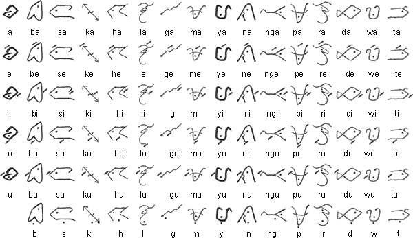 Kabena'o script