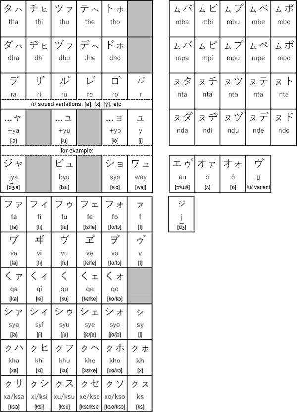 Kagangana syllabary