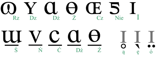 Kajarte - additional Polish characters