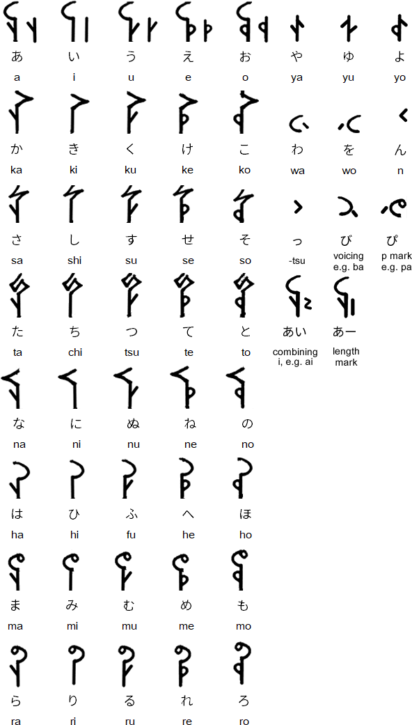 How Kakemoji is structured