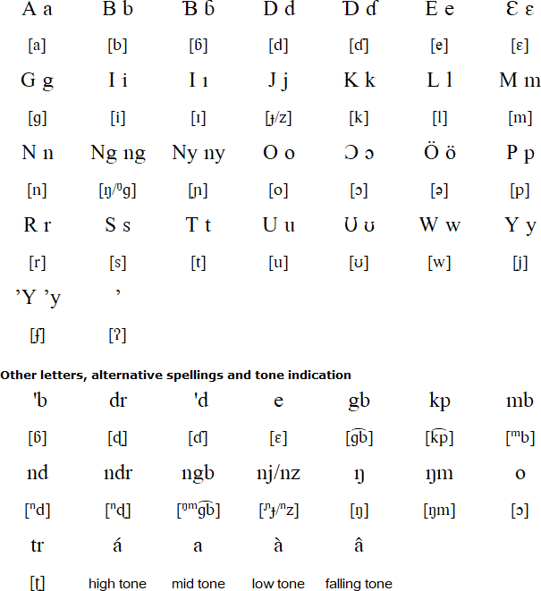 Kakwa alphabet