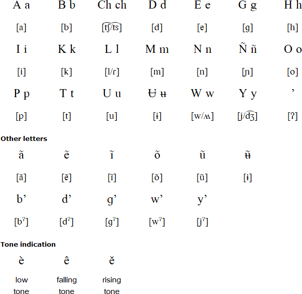 Kakwa alphabet