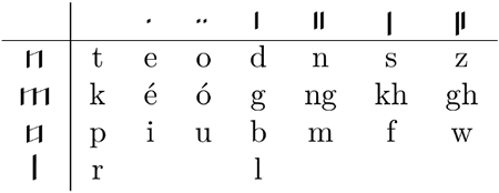 Kalis script - modifiers