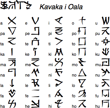 Kavaka o Fuvupo Syllabary