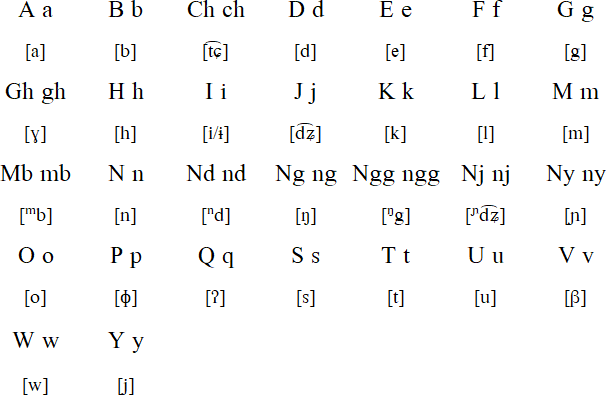 Kamasau alphabet and pronunciation