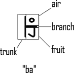 Kapunuan letter parts