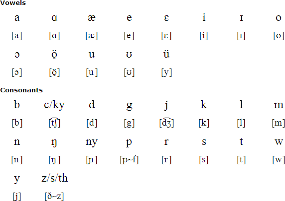 Karamojong pronunciation