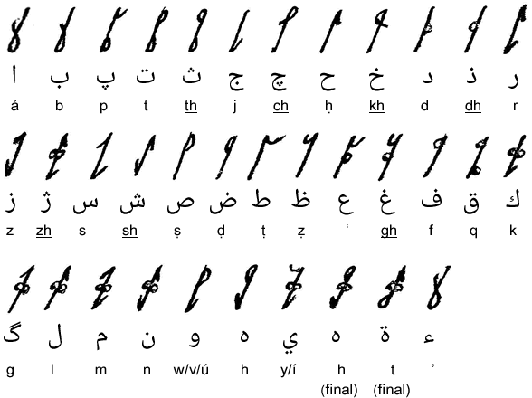 Khatt-i-Badí’ Script