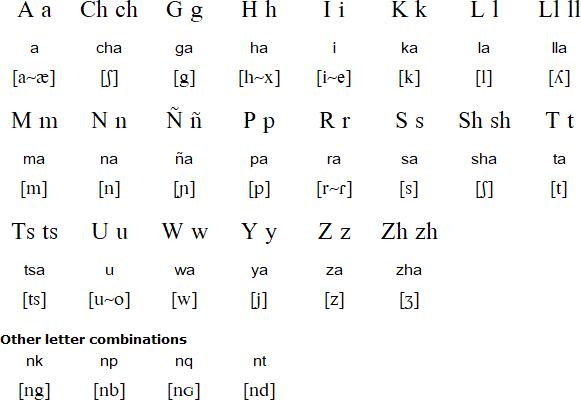 Kichwa alphabet (killkallika)