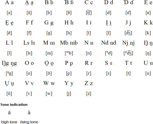 Kim alphabet and pronunciation