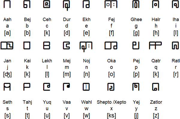 Kim Peng alphabet