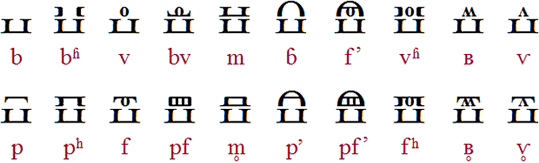 Klaekson-Zaen labial consonants